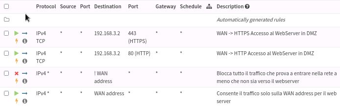 Firewall Router2 Interfaccia WAN