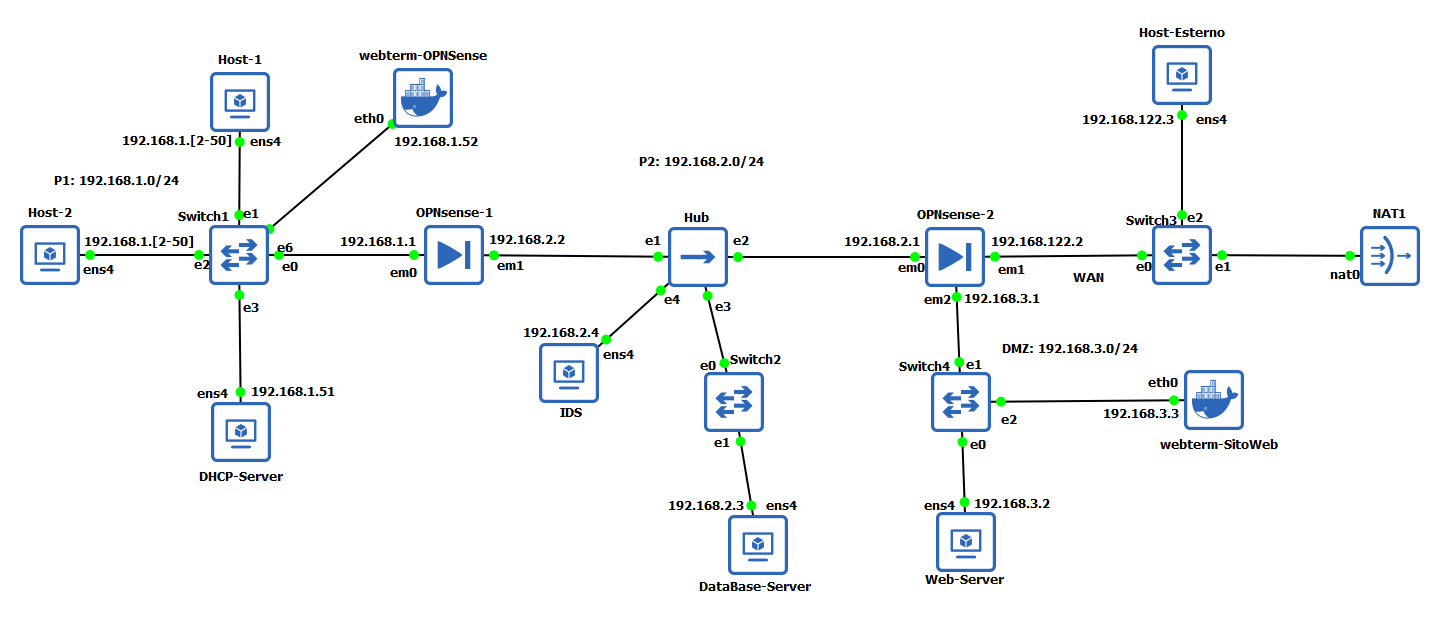 GNS3 Network Architecture