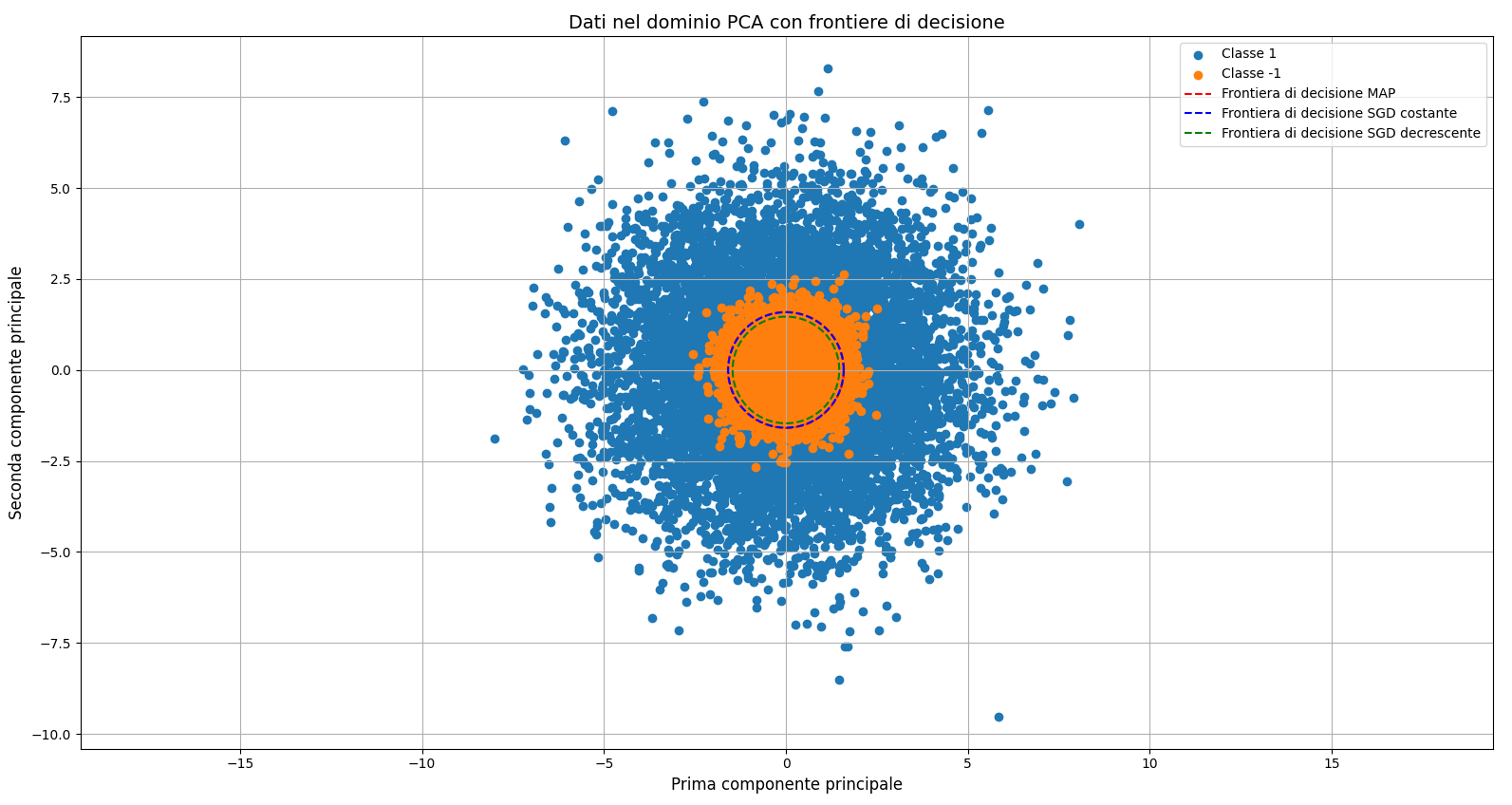 Decision Map Scatter Data